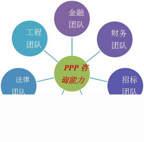 智慧城市PPP模式备受青睐